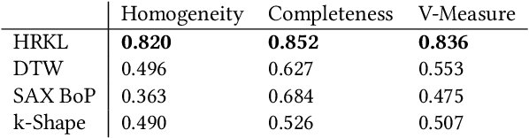 Figure 2 for Heterogeneous Relational Kernel Learning