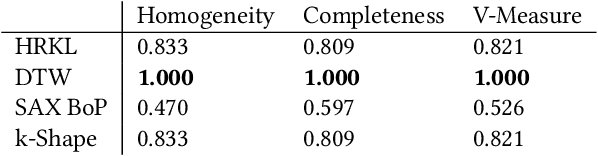 Figure 4 for Heterogeneous Relational Kernel Learning