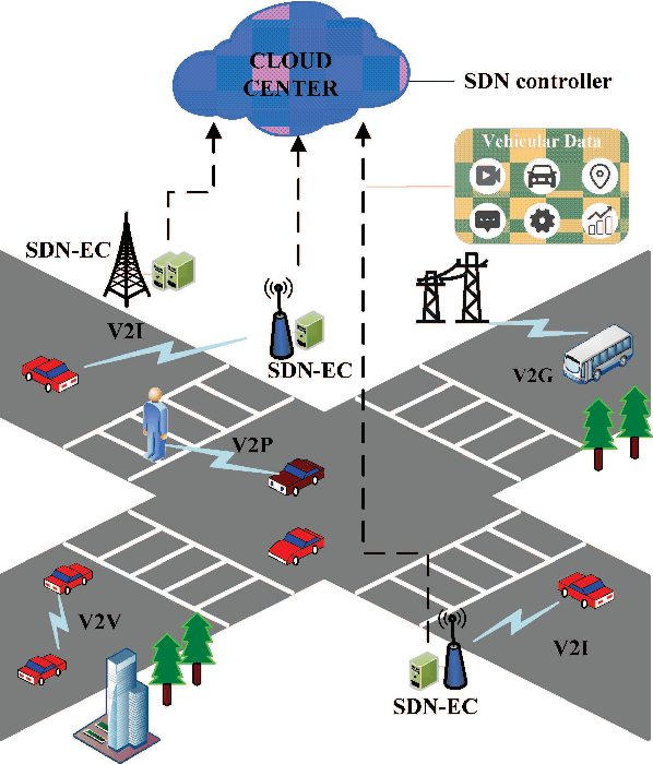 Figure 3 for Green Internet of Vehicles (IoV) in the 6G Era: Toward Sustainable Vehicular Communications and Networking