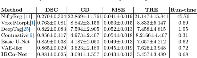 Figure 4 for Collaborative Quantization Embeddings for Intra-Subject Prostate MR Image Registration