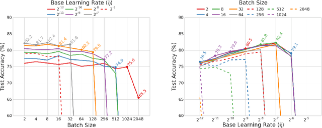 Figure 1 for Revisiting Small Batch Training for Deep Neural Networks
