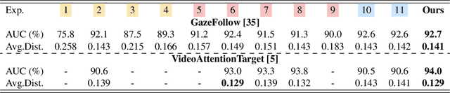 Figure 2 for Multimodal Across Domains Gaze Target Detection