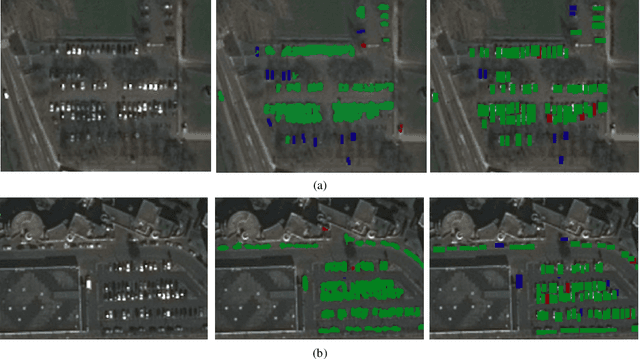 Figure 3 for Vehicle detection and counting from VHR satellite images: efforts and open issues