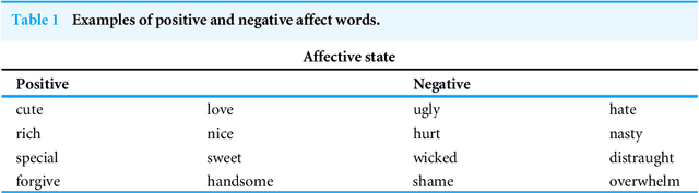 Figure 2 for Unsupervised Online Multitask Learning of Behavioral Sentence Embeddings