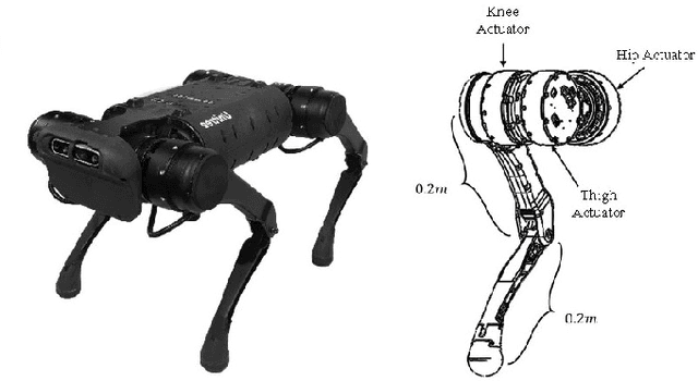 Figure 3 for Robust High-speed Running for Quadruped Robots via Deep Reinforcement Learning