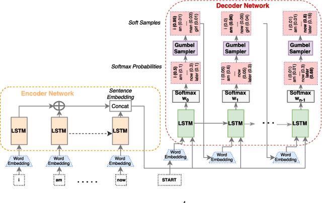 Figure 4 for $A^{4}NT$: Author Attribute Anonymity by Adversarial Training of Neural Machine Translation