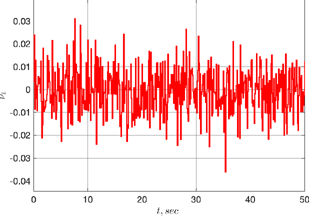 Figure 3 for An Adaptive Observer for Uncertain Linear Time-Varying Systems with Unknown Additive Perturbations