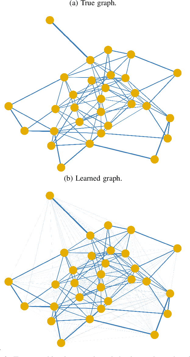 Figure 2 for Explainability and Graph Learning from Social Interactions