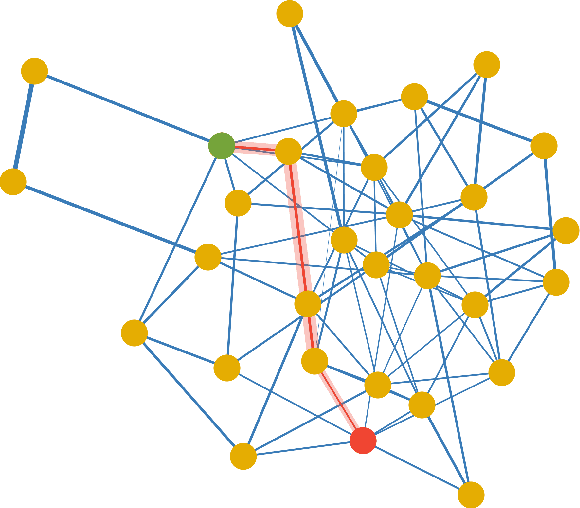 Figure 4 for Explainability and Graph Learning from Social Interactions