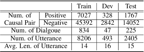 Figure 2 for Neutral Utterances are Also Causes: Enhancing Conversational Causal Emotion Entailment with Social Commonsense Knowledge