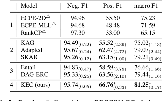 Figure 4 for Neutral Utterances are Also Causes: Enhancing Conversational Causal Emotion Entailment with Social Commonsense Knowledge