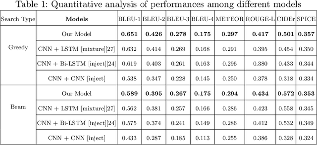 Figure 2 for Improved Bengali Image Captioning via deep convolutional neural network based encoder-decoder model