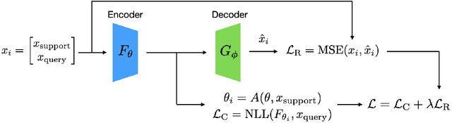 Figure 1 for AutoProtoNet: Interpretability for Prototypical Networks