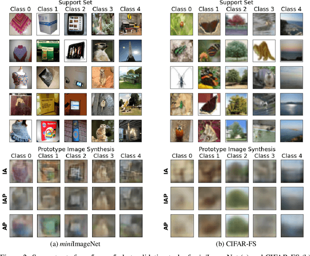Figure 3 for AutoProtoNet: Interpretability for Prototypical Networks