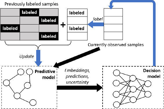 Figure 2 for Graph-based Reinforcement Learning for Active Learning in Real Time: An Application in Modeling River Networks