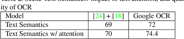 Figure 4 for Beyond Visual Semantics: Exploring the Role of Scene Text in Image Understanding