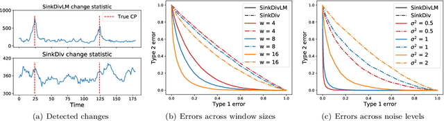 Figure 3 for Learning Sinkhorn divergences for supervised change point detection