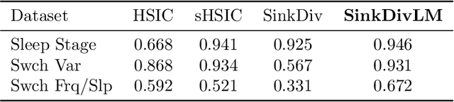 Figure 4 for Learning Sinkhorn divergences for supervised change point detection