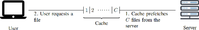 Figure 1 for Universal Caching