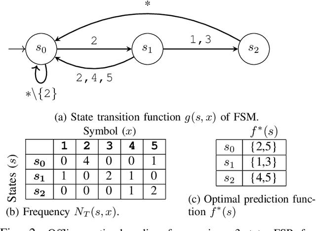 Figure 2 for Universal Caching