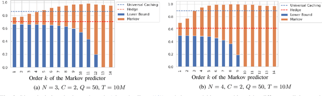 Figure 3 for Universal Caching
