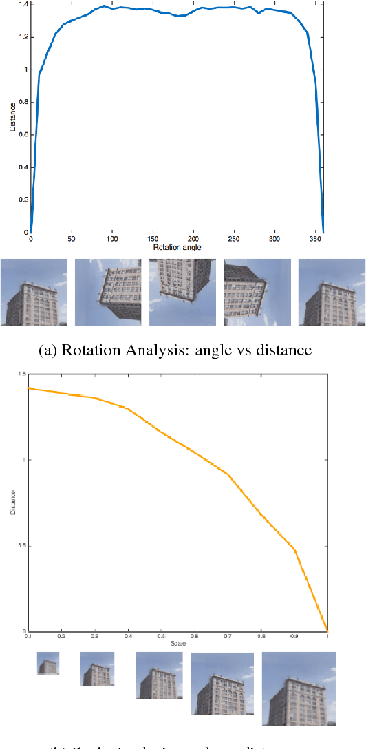 Figure 3 for Where is this? Video geolocation based on neural network features