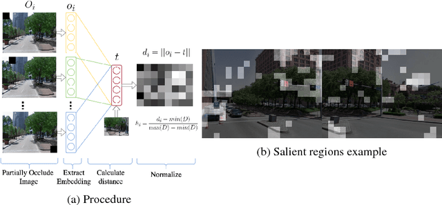 Figure 4 for Where is this? Video geolocation based on neural network features