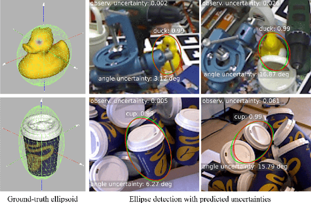 Figure 1 for Ellipse Regression with Predicted Uncertainties for Accurate Multi-View 3D Object Estimation