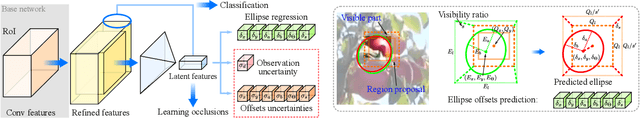 Figure 3 for Ellipse Regression with Predicted Uncertainties for Accurate Multi-View 3D Object Estimation