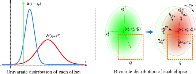 Figure 4 for Ellipse Regression with Predicted Uncertainties for Accurate Multi-View 3D Object Estimation