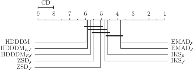 Figure 4 for Task-Sensitive Concept Drift Detector with Constraint Embedding