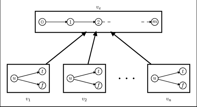 Figure 2 for A Refined View of Causal Graphs and Component Sizes: SP-Closed Graph Classes and Beyond