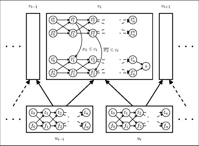 Figure 4 for A Refined View of Causal Graphs and Component Sizes: SP-Closed Graph Classes and Beyond