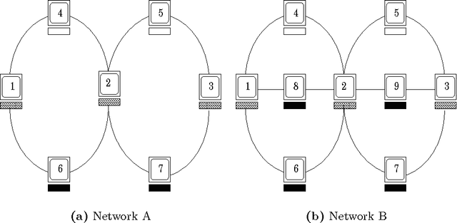 Figure 1 for Using Collective Intelligence to Route Internet Traffic
