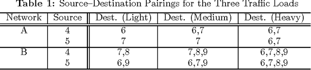 Figure 2 for Using Collective Intelligence to Route Internet Traffic