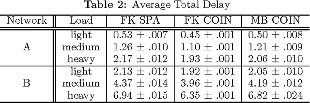Figure 3 for Using Collective Intelligence to Route Internet Traffic