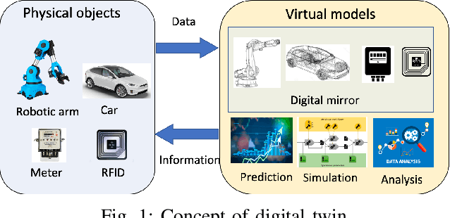 Figure 1 for Deep Reinforcement Learning for Stochastic Computation Offloading in Digital Twin Networks