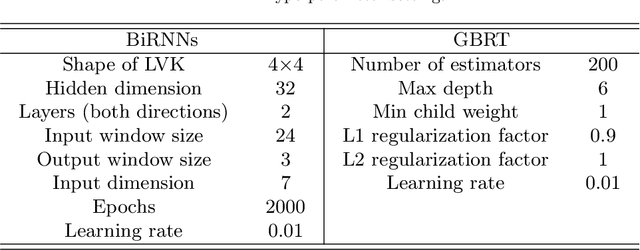 Figure 4 for Cross Cryptocurrency Relationship Mining for Bitcoin Price Prediction