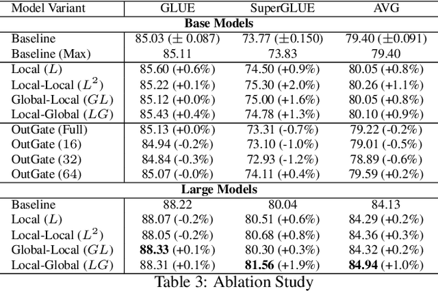 Figure 4 for HyperGrid: Efficient Multi-Task Transformers with Grid-wise Decomposable Hyper Projections