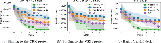 Figure 2 for Derivative free optimization via repeated classification