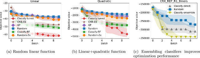 Figure 3 for Derivative free optimization via repeated classification