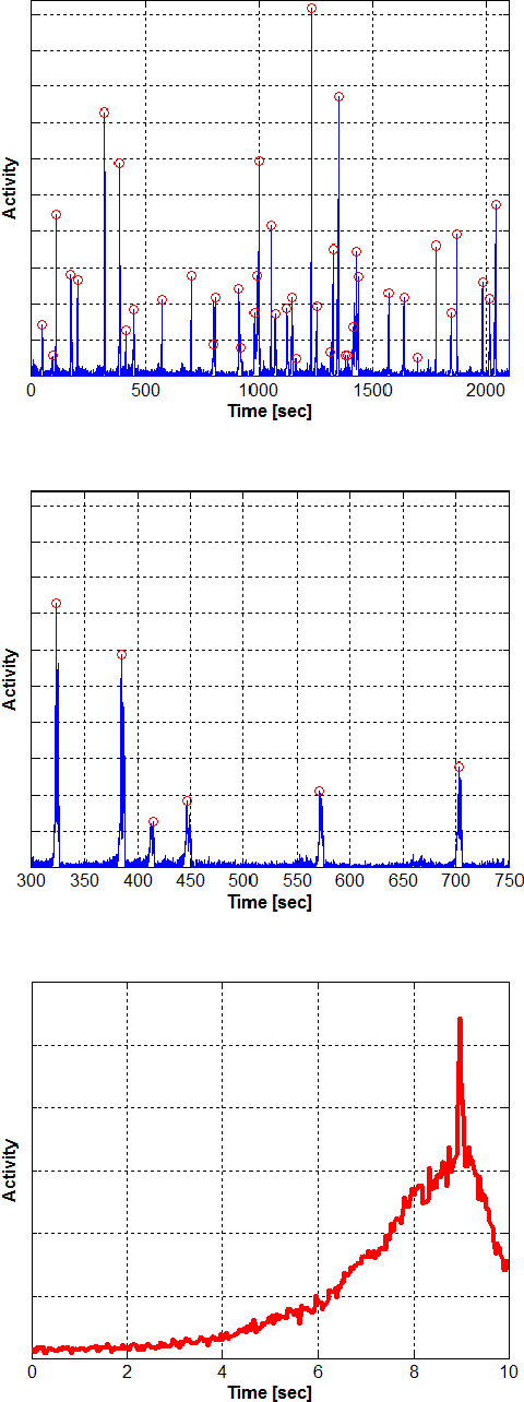 Figure 4 for Crossing the Road Without Traffic Lights: An Android-based Safety Device