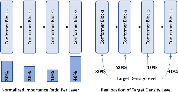 Figure 4 for Federated Pruning: Improving Neural Network Efficiency with Federated Learning