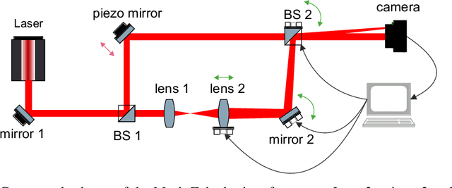 Figure 1 for Aligning an optical interferometer with beam divergence control and continuous action space