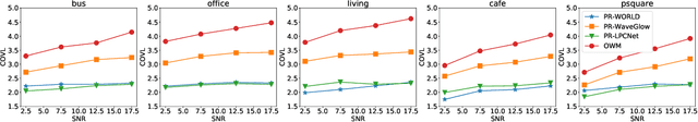 Figure 2 for Speaker independence of neural vocoders and their effect on parametric resynthesis speech enhancement