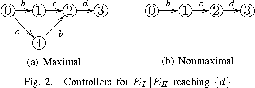 Figure 2 for Technical Report: Directed Controller Synthesis of Discrete Event Systems