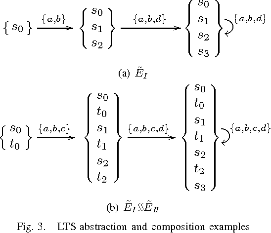 Figure 3 for Technical Report: Directed Controller Synthesis of Discrete Event Systems