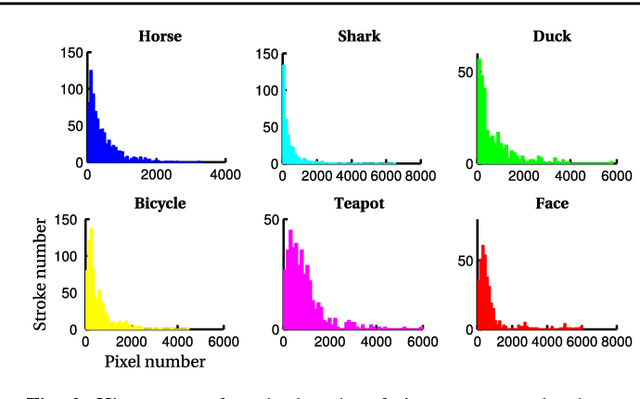 Figure 3 for Free-hand Sketch Synthesis with Deformable Stroke Models