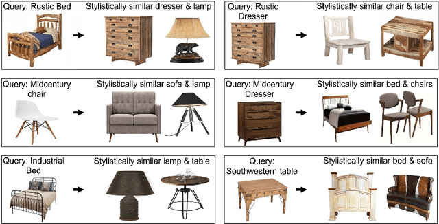 Figure 1 for Learning Style Compatibility for Furniture
