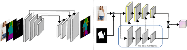 Figure 3 for Correspondence Learning for Controllable Person Image Generation